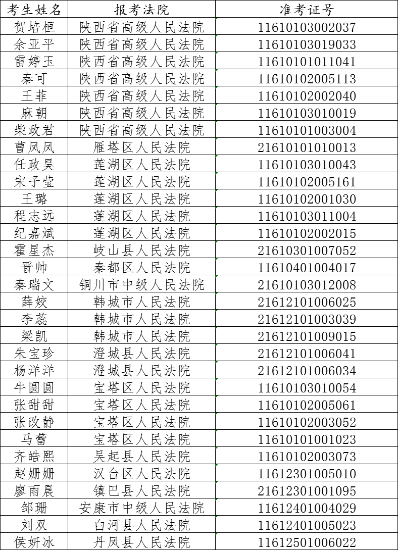 關(guān)于陜西法院書(shū)記員招聘面試遞補(bǔ)的通知(圖1)